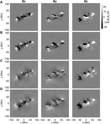 A comparative study of data-driven MHD simulations of solar coronal evolution with photospheric flows derived from two different approaches